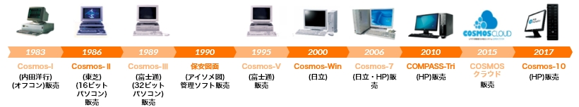Cosmosの歴史