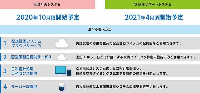 配送計画システム・AI配達サポートシステム 開始予定 / 選べる導入方法