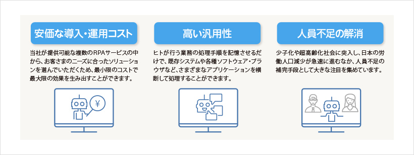 【安価な導入・運用コスト】当社が提供可能な複数のRPAサービスの中から、お客さまのニーズに合ったソリューションを選んでいただくため、最小限のコストで最大限の効果を生み出すことができます。／【高い汎用性】ヒトが行う業務の処理手順を記憶させるだけで、既存システムや各種ソフトウェア・ブラウザなど、さまざまなアプリケーションを横断して処理することができます。／【人員不足の解消】少子化や超高齢化社会に突入し、日本の労働人口減少が急速に進むなか、人員不足の補完手段として大きな注目を集めています。